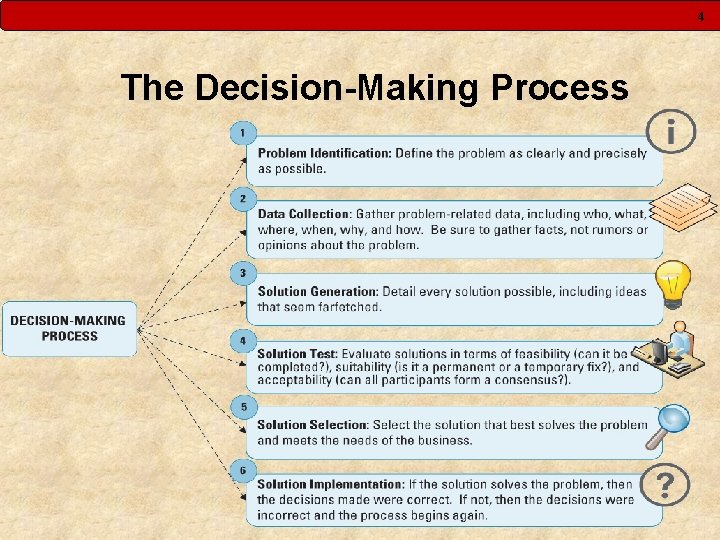 4 The Decision-Making Process 