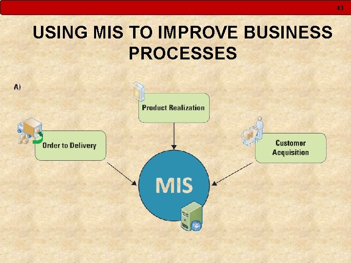 43 USING MIS TO IMPROVE BUSINESS PROCESSES 