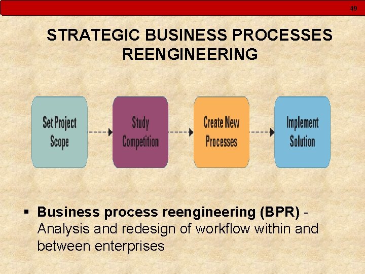 49 STRATEGIC BUSINESS PROCESSES REENGINEERING § Business process reengineering (BPR) Analysis and redesign of