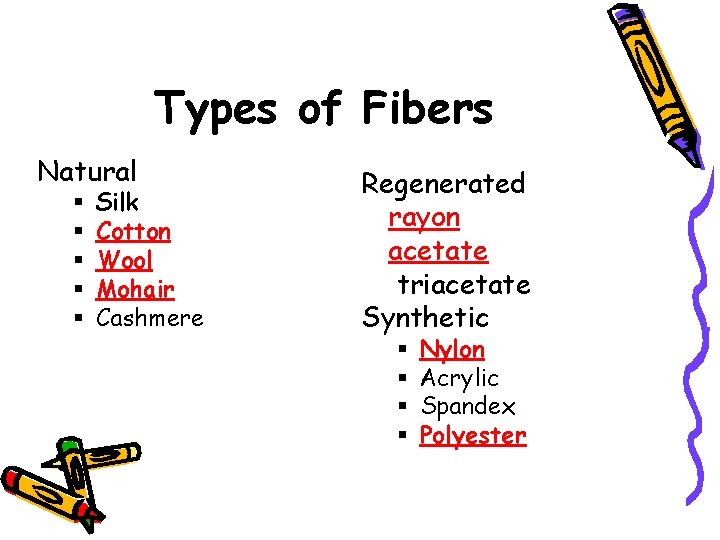 Types of Fibers Natural Silk Cotton Wool Mohair Cashmere Regenerated rayon acetate triacetate Synthetic