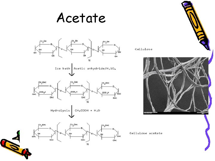 Acetate 