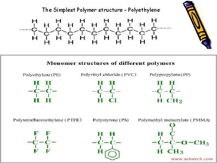 The Simplest Polymer structure - Polyethylene 