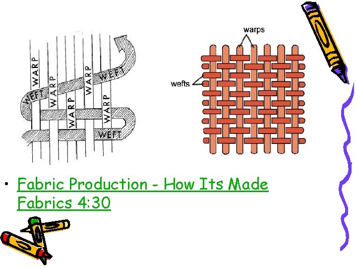  • Fabric Production - How Its Made Fabrics 4: 30 