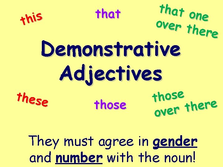 s i h t that o ne over t here Demonstrative Adjectives these those
