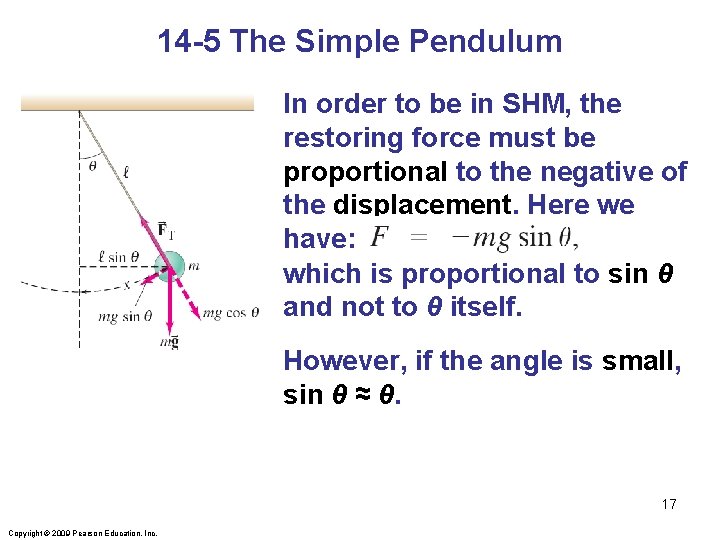 14 -5 The Simple Pendulum In order to be in SHM, the restoring force