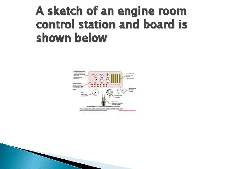 A sketch of an engine room control station and board is shown below A sketch of an engine room control station and board is shown below