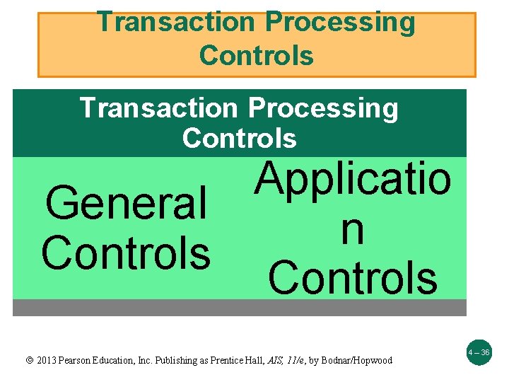 Transaction Processing Controls Applicatio General n Controls 2013 Pearson Education, Inc. Publishing as Prentice