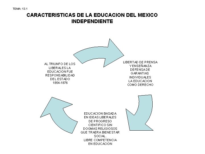 TEMA: 13. 1 CARACTERISTICAS DE LA EDUCACION DEL MEXICO INDEPENDIENTE LIBERTAD DE PRENSA Y