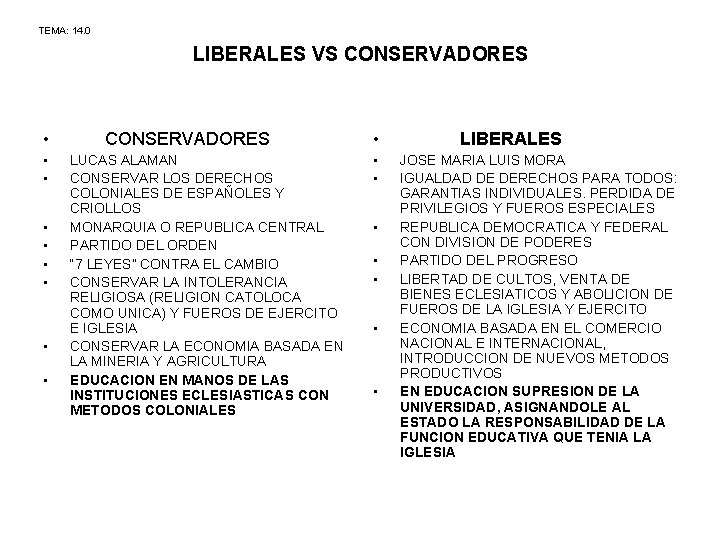 TEMA: 14. 0 LIBERALES VS CONSERVADORES • • • CONSERVADORES LUCAS ALAMAN CONSERVAR LOS