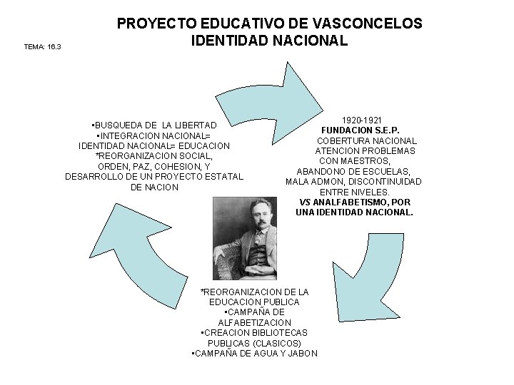 TEMA: 16. 3 PROYECTO EDUCATIVO DE VASCONCELOS IDENTIDAD NACIONAL • BUSQUEDA DE LA LIBERTAD