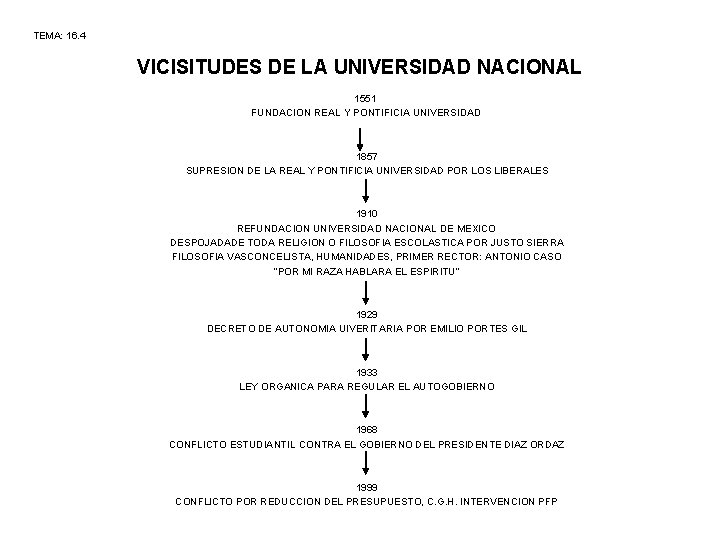 TEMA: 16. 4 VICISITUDES DE LA UNIVERSIDAD NACIONAL 1551 FUNDACION REAL Y PONTIFICIA UNIVERSIDAD