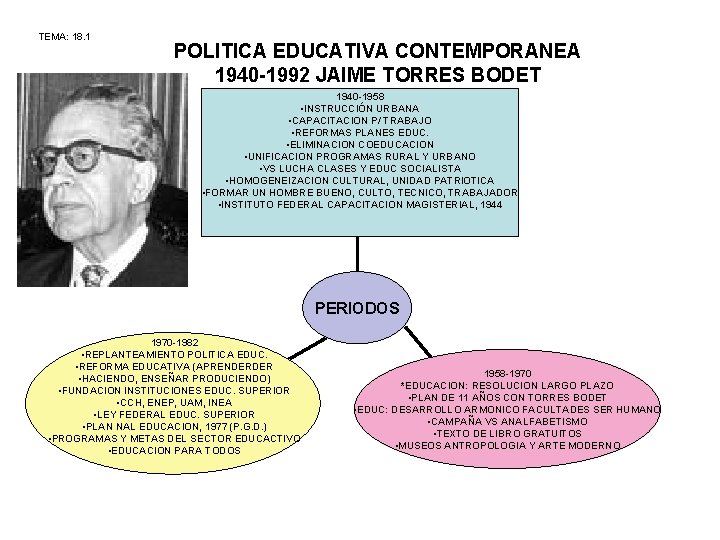 TEMA: 18. 1 POLITICA EDUCATIVA CONTEMPORANEA 1940 -1992 JAIME TORRES BODET 1940 -1958 •