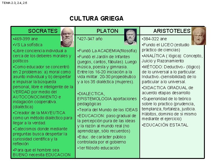 TEMA 2. 3, 2. 4, 2. 5 CULTURA GRIEGA SOCRATES • 469 -399 ane