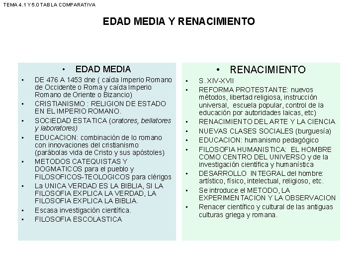 TEMA 4. 1 Y 5. 0 TABLA COMPARATIVA EDAD MEDIA Y RENACIMIENTO • •