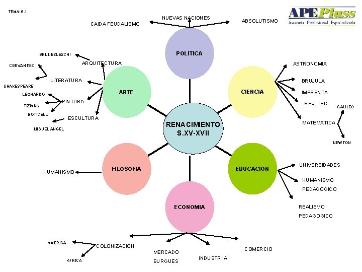 TEMA: 5. 1 NUEVAS NACIONES CAIDA FEUDALISMO ABSOLUTISMO Tu Licenciatura… …por experiencia Laboral POLITICA