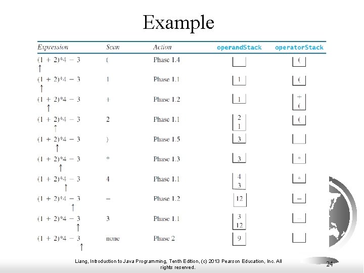 Example Liang, Introduction to Java Programming, Tenth Edition, (c) 2013 Pearson Education, Inc. All