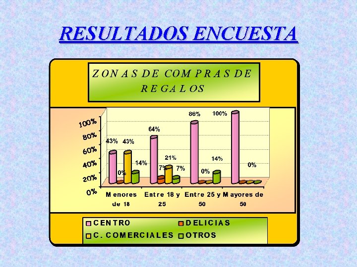 RESULTADOS ENCUESTA 