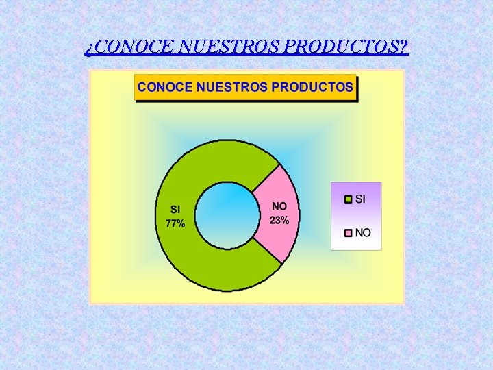 ¿CONOCE NUESTROS PRODUCTOS? 