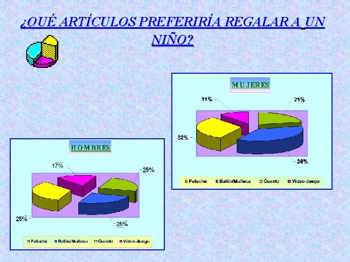 ¿QUÉ ARTÍCULOS PREFERIRÍA REGALAR A UN NIÑO? 