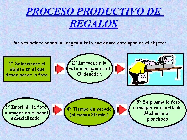 PROCESO PRODUCTIVO DE REGALOS Una vez seleccionada la imagen o foto que desea estampar