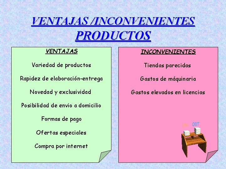 VENTAJAS /INCONVENIENTES PRODUCTOS VENTAJAS INCONVENIENTES Variedad de productos Tiendas parecidas Rapidez de elaboración-entrega Gastos