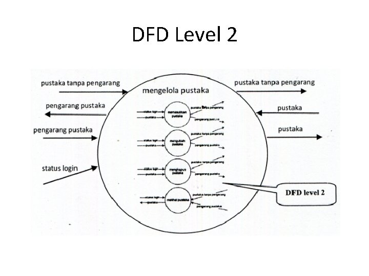 DFD Level 2 
