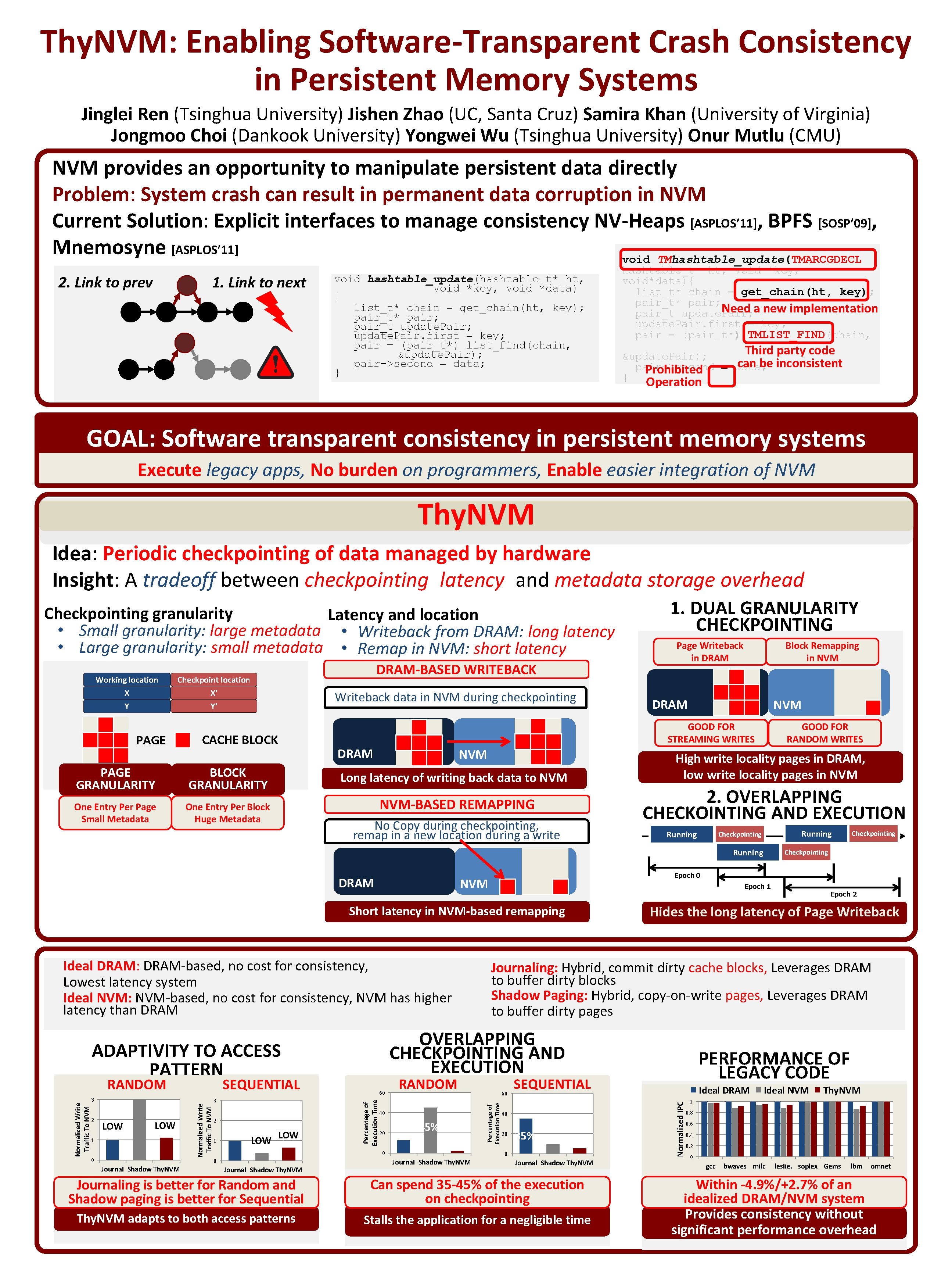 Thy. NVM: Enabling Software-Transparent Crash Consistency in Persistent Memory Systems Jinglei Ren (Tsinghua University)