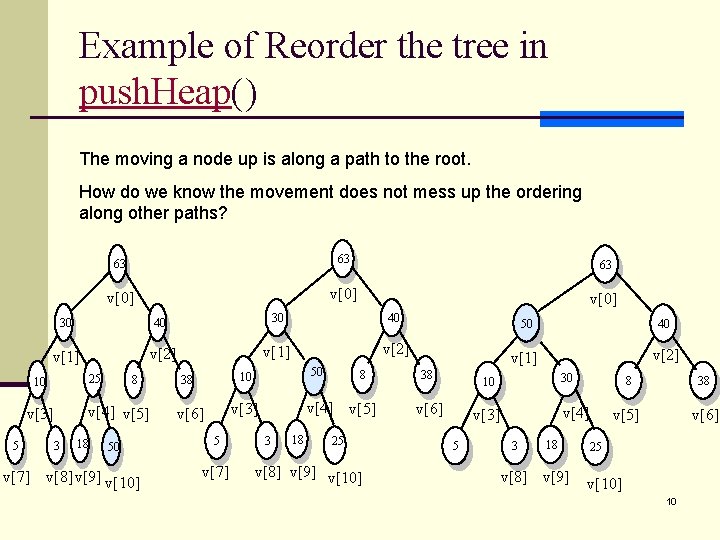 Example of Reorder the tree in push. Heap() The moving a node up is