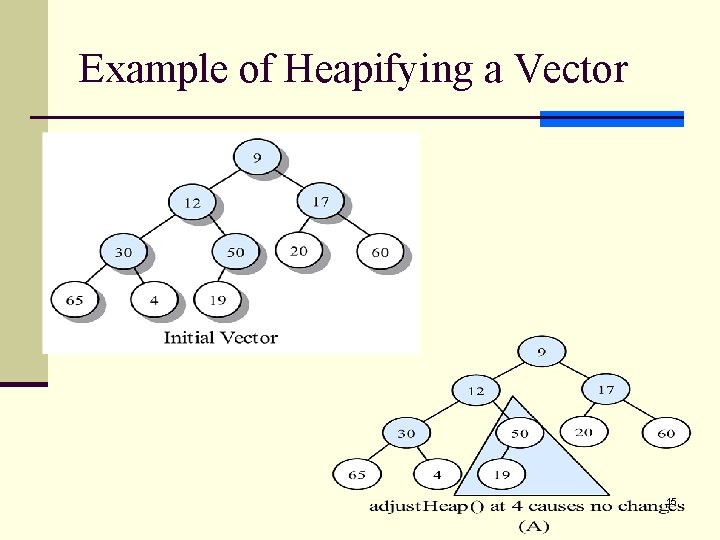 Example of Heapifying a Vector 15 