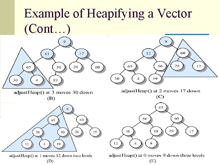 Example of Heapifying a Vector (Cont…) 16 