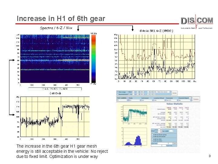 Increase in H 1 of 6 th gear The increase in the 6 th