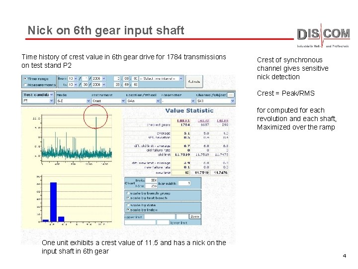 Nick on 6 th gear input shaft Time history of crest value in 6