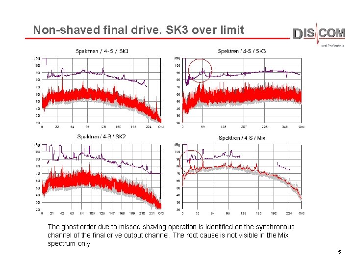 Non-shaved final drive. SK 3 over limit The ghost order due to missed shaving