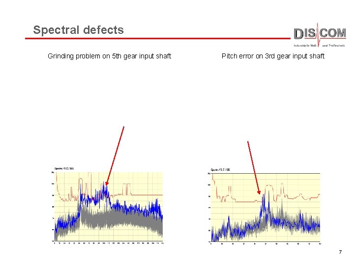 Spectral defects Grinding problem on 5 th gear input shaft Pitch error on 3