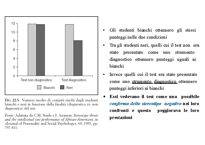  • Gli studenti bianchi ottennero gli stessi punteggi nelle due condizioni • Tra