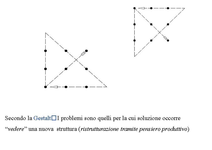 Secondo la Gestalt� I problemi sono quelli per la cui soluzione occorre “vedere” una