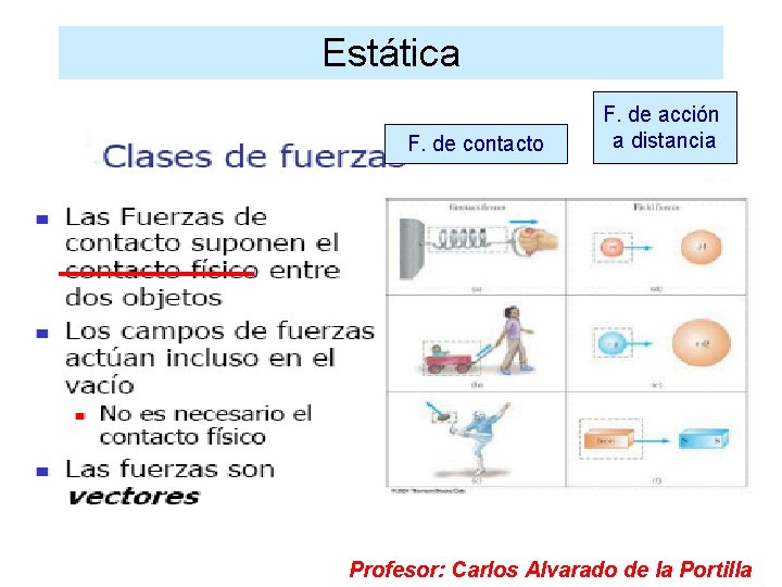 Estática F. de contacto F. de acción a distancia Profesor: Carlos Alvarado de la