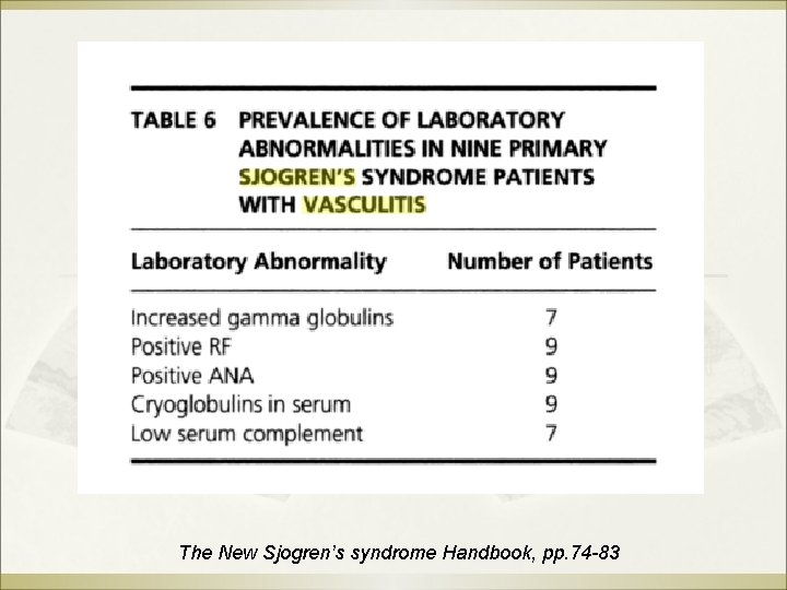 The New Sjogren’s syndrome Handbook, pp. 74 -83 The New Sjogren’s syndrome Handbook, pp. 74 -83
