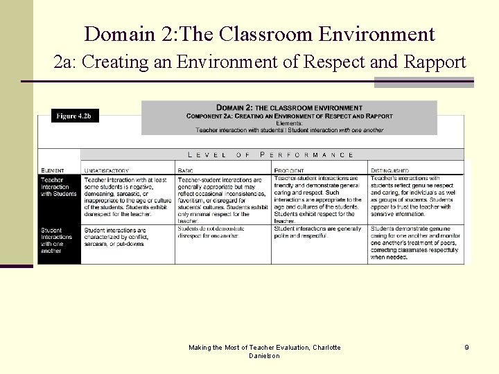 Domain 2: The Classroom Environment 2 a: Creating an Environment of Respect and Rapport