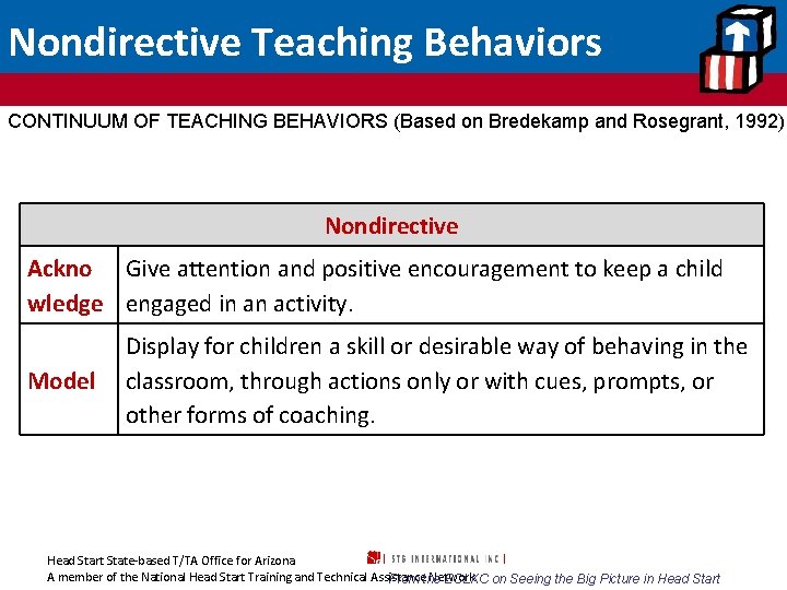 Nondirective Teaching Behaviors CONTINUUM OF TEACHING BEHAVIORS (Based on Bredekamp and Rosegrant, 1992) Nondirective