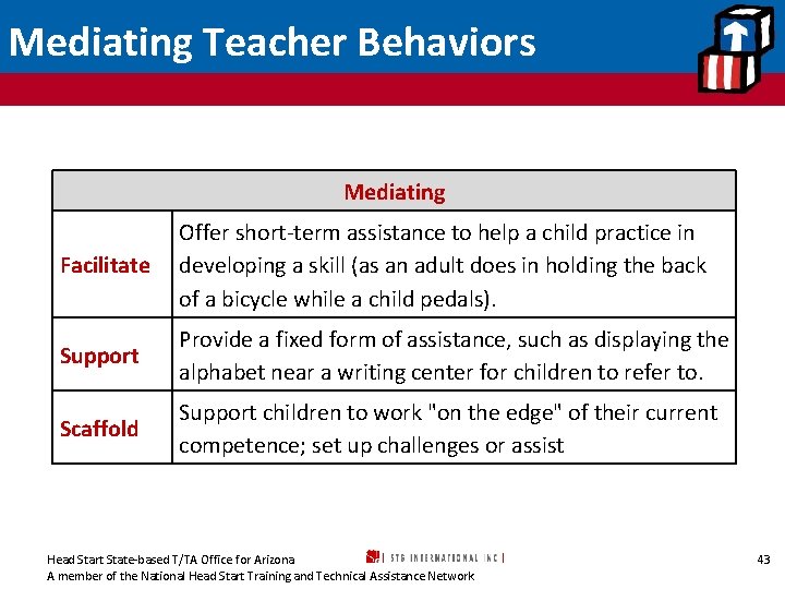 Mediating Teacher Behaviors Mediating Facilitate Offer short-term assistance to help a child practice in