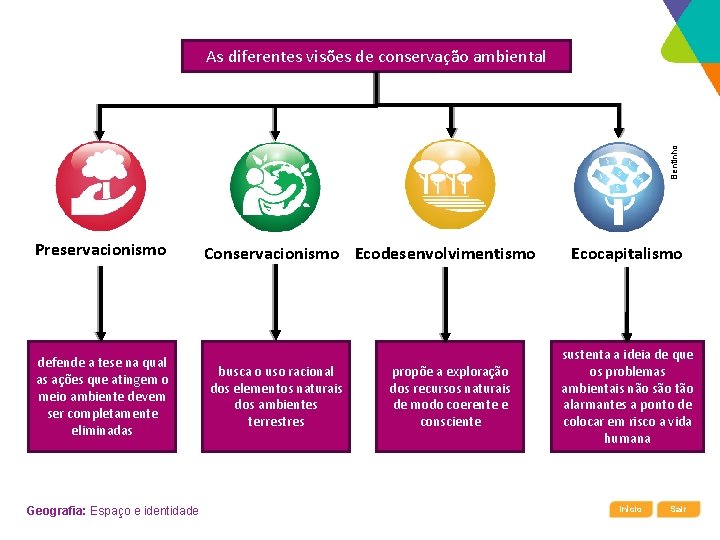 Bentinho As diferentes visões de conservação ambiental Preservacionismo defende a tese na qual as