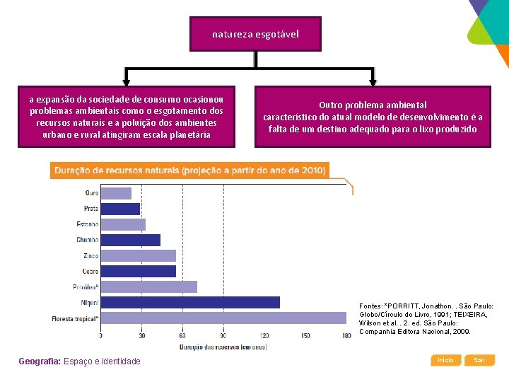 natureza esgotável a expansão da sociedade de consumo ocasionou problemas ambientais como o esgotamento