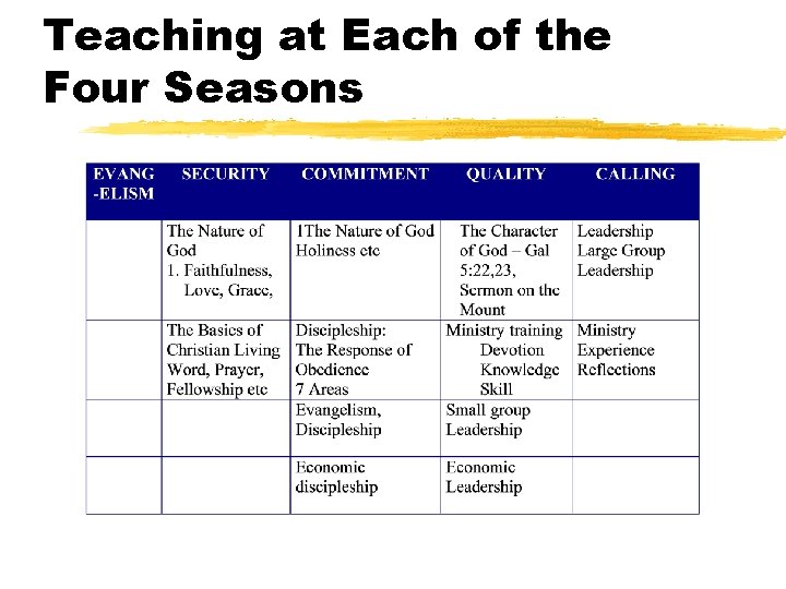 Teaching at Each of the Four Seasons 