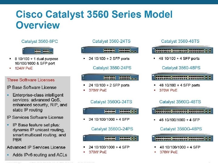 Presentation_ID © 2006 Cisco Systems, Inc. All rights reserved. Cisco Confidential 19 