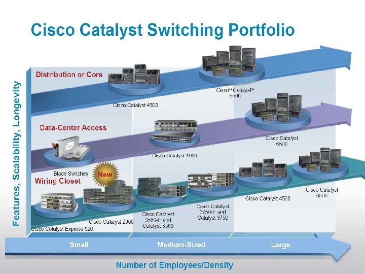 Presentation_ID © 2006 Cisco Systems, Inc. All rights reserved. Cisco Confidential 2 