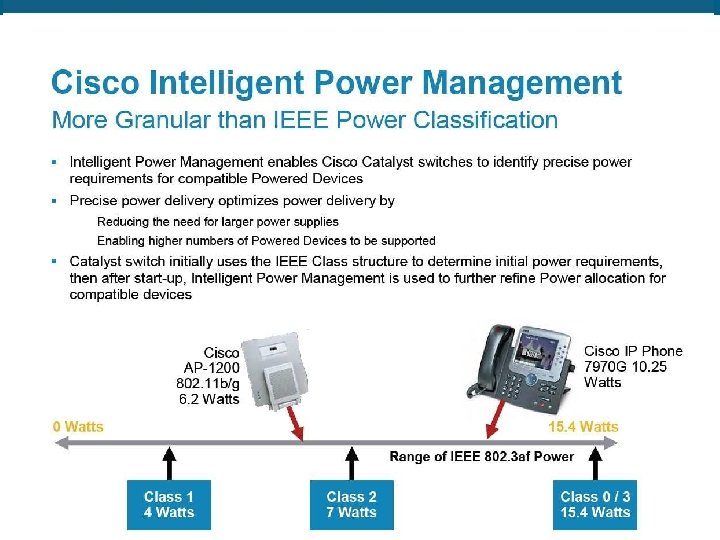 Presentation_ID © 2006 Cisco Systems, Inc. All rights reserved. Cisco Confidential 22 