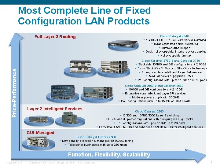 Most Complete Line of Fixed Configuration LAN Products Price-Performance Full Layer 3 Routing Cisco