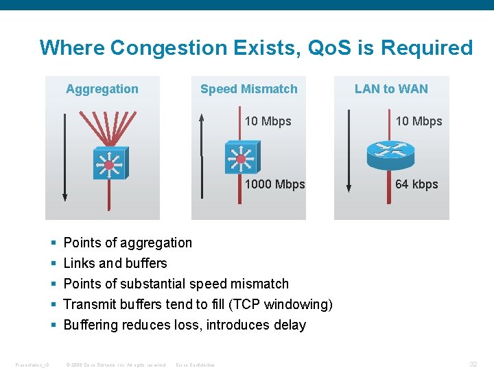 Where Congestion Exists, Qo. S is Required Aggregation § § § Presentation_ID Speed Mismatch