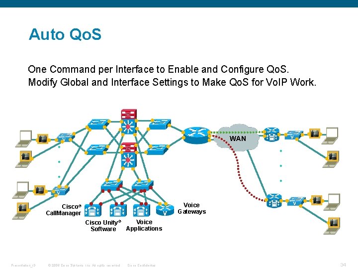 Auto Qo. S One Command per Interface to Enable and Configure Qo. S. Modify